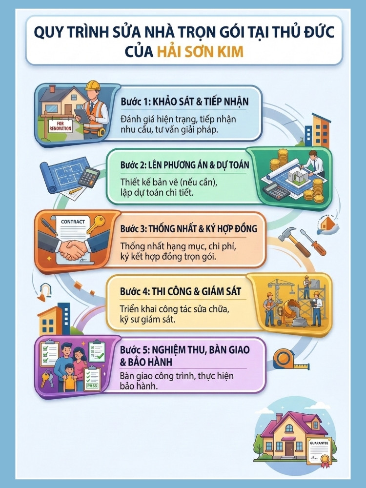quy-trinh-sua-nha-tron-goi-tai-thu-duc