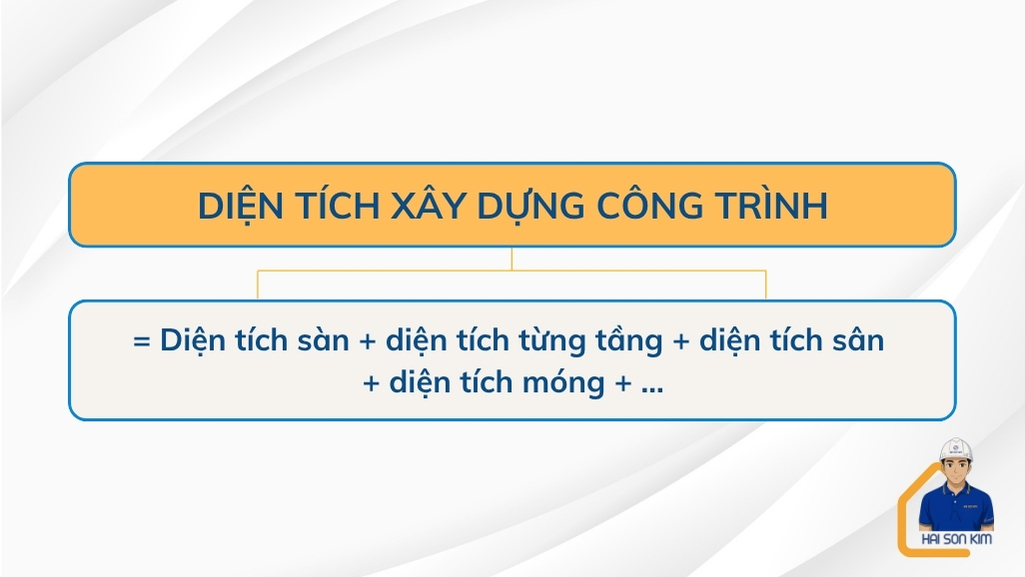 cach-tinh-dien-tich-xay-dung-cong-trinh-tai-quan-2