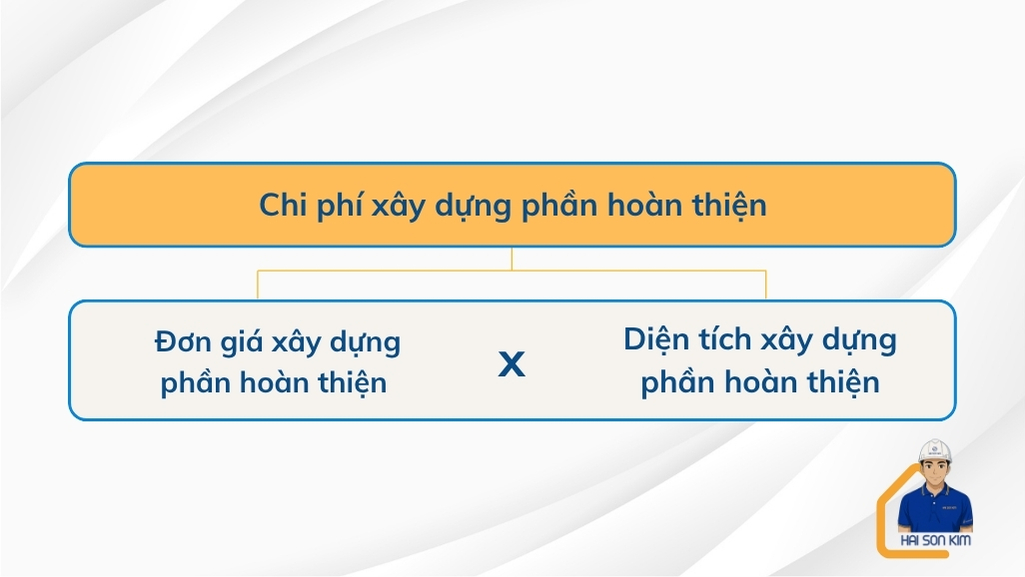 chi-phi-xay-dung-phan-hoan-thien-tai-quan-2