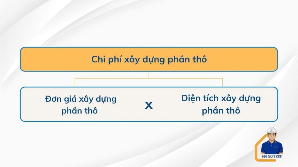 chi-phi-xay-dung-phan-tho-tai-quan-2
