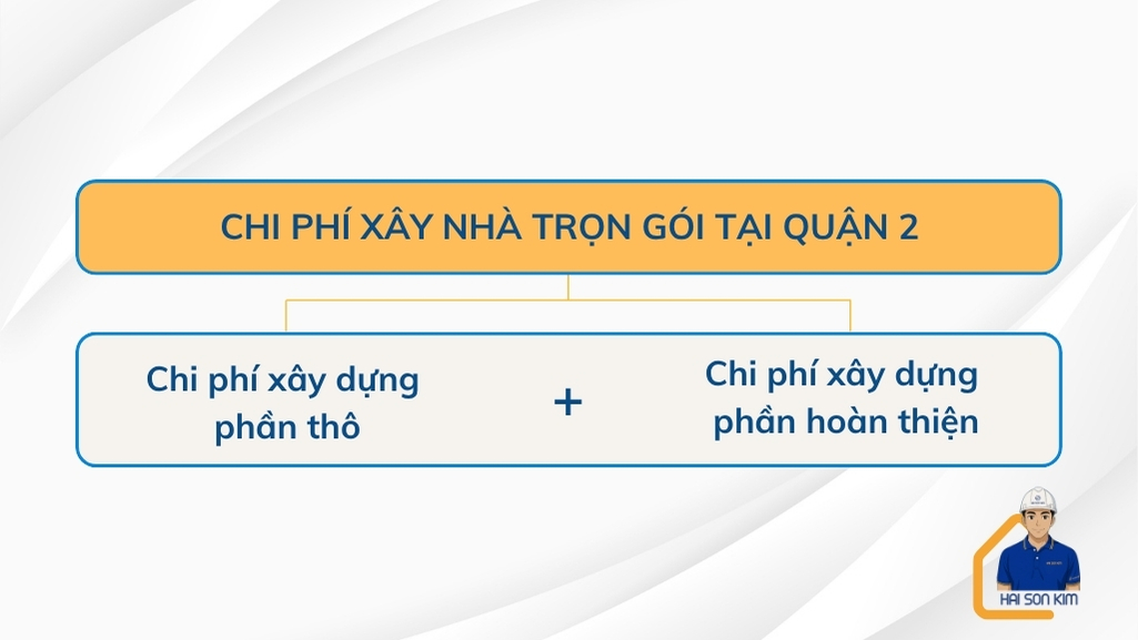chi-phi-xay-nha-tron-goi-tai-quan-2